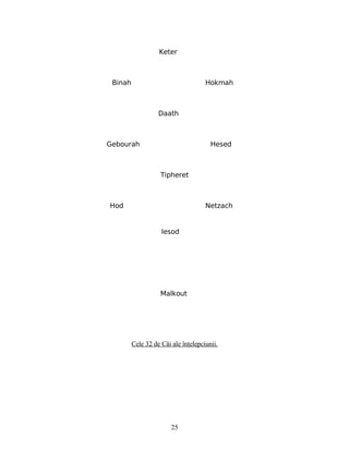 Cele 32 de Căi ale înţelepciunii.
25
Keter
Binah Hokmah
Gebourah Hesed
Tipheret
Daath
Hod Netzach
Iesod
Malkout
 