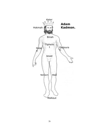 Keter
Adam
Kadmon.Hokmah
Binah
Tiphere
t Geboura
h
Hese
d
Iesod
Netzach Hod
26
Malkout
 