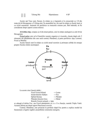 Tchong Mo Hipotalamus 4 SP
Aceste opt Vase sunt, fiecare, în relaţie cu o trigramă şi în consecinţă cu 1/8 din
roata de 64 Hexagrame a Yi King-ului. În ansamblul lor, ele sunt în relaţie cu fazele lunii şi
cu ciclul menstrual. Antenele lor periferice cu traiectele externe pot, fără îndoială, să fie
considerate drept captori cosmo-telurici.
Al treilea etaj, compus şi el din două paliere, este în relaţie analogică cu cele 64 de
Hexagrame.
Primul palier este cel al funcţiilor noastre organice şi viscerale, clasate după cele 5
elemente ale pământului din care unul central, Pământul, şi patru periferice Apa, Lemnul,
Focul şi Metalul.
Aceste funcţii sunt în relaţie cu ciclul anual sezonier şi primeşte calităţi de energie
proprie fiecărui dintre anotimpuri.
La aceste cinci funcţii duble :
Ficat-Vezică biliară → Lemn
Inimă-Intestin Subţire → Foc
Splină-Stomac → Pământ
Plămâni-Intestin Gros → Metal
Rinichi-Vezică urinară→ Apă,
se adaugă al doilea Foc, sau Focul pământului cu o a 11-a funcţie, numită Tripla Vatră.
Aceasta ultima are drept suport Pancreasul exocrin.
Centrul, Pământul, este proiectat la periferie după Foc pentru a explica modul de
funcţionare a legilor reglării ansamblului sistemului energetic.
toamn
ăinteranotim
puri
prim vară
ă
Lemn Metal
P mână
t
Fo
cvar
ă
iarnă
Apă
37
 