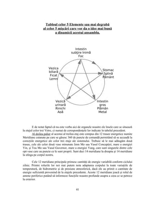Tabloul celor 5 Elemente sau mai degrabă
al celor 5 mişcări care vor da o idee mai bună
a dinamicii acestui ansamblu.
E de notat faptul că nu este vorba aici de organele noastre ele însele care se situează
la etajul celor trei Vetre, ci numai de corespondenţele lor indicate în tabelul precedent.
Al doilea palier al acestui al treilea etaj este compus din 12 trasee energetice numite
Meridiane cutanate pe care se găsesc 360 de puncte de comandă permitând să se acceadă la
corecţiile energetice ale celor trei etaje ale sistemului. Trebuie să le mai adăugăm două
trasee, cele ale celor două vase minunate Jenn Mo sau Vasul Concepţiei, mare a energiei
Yin, şi Tou Mo sau Vasul Guvernor, mare a energiei Yang, care sunt singurele dintre cele
opt vase care au puncte ce le sunt proprii. Sunt deci 14 meridiane la dreapta şi 14 meridiane
la stînga pe corpul nostru.
Cele 12 meridiane principale primesc cantităţi de energie variabilă conform ciclului
zilnic. Printre rolurile lor noi mai putem nota adaptarea corpului la toate variaţiile de
temperatură, de hidrometrie şi de presiune atmosferică, dacă ele au primit o cantitate de
energie suficientă provenind de la etajele precedente. Aceste 12 meridiane joacă şi rolul de
antene periferice putând să informeze funcţiile noastre profunde asupra a ceea ce se petrece
la exterior.
Vezica
biliară
Ficat
Lemn
Stomac
Splină
P mântă
41
Intestin
sub ireţ Inimă
Foc
Vezică
urinară
Rinichi
Apă
Intestin
gros
Pl mână
Metal
 