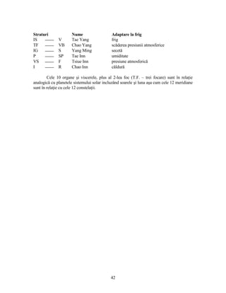 Straturi Nume Adaptare la frig
IS  V Tae Yang frig
TF  VB Chao Yang scăderea presiunii atmosferice
IG  S Yang Ming secetă
P  SP Tae Inn umiditate
VS  F Tsiue Inn presiune atmosferică
I  R Chao Inn căldură
Cele 10 organe şi viscerele, plus al 2-lea foc (T.F. – trei focare) sunt în relaţie
analogică cu planetele sistemului solar incluzând soarele şi luna aşa cum cele 12 meridiane
sunt în relaţie cu cele 12 constelaţii.
42
 