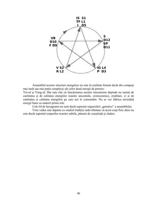 Ansamblul acestor structuri energetice nu este în realitate format decât din compuşi
mai mult sau mai puţin complecşi ale celor două energii de pornire :
Yin-ul şi Yang-ul. Dar este clar că funcţionarea acestor mecanisme depinde nu numai de
cantitatea şi de calitatea energiilor noastre ancestrale, cromozomice, ereditare, ci şi de
cantitatea şi calitatea energiilor pe care noi le consumăm. Nu se vor fabrica niciodată
energii bune cu materii prime rele.
Cele 64 de hexagrame nu sunt decât aspectul organizării „genetice” a ansamblului.
Vom vedea mai departe cu studiul tradiţiei indo-tibetane că acest corp fizic dens nu
este decât suportul corpurilor noastre subtile, planuri de conştiinţă şi chakre.
VB
D10
F D9
IG L4
P D3
V S2
R L2
S
D12
SP
D11
46
IS S1
TF L1
I D5
 