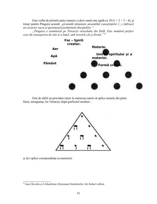 Este vorba de primele patru numere a căror sumă este egală cu 10 (1 + 2 + 3 + 4), şi
totuşi pentru Pitagora această „piramidă tăinuieşte ansamblul cunoştinţelor (...) îmbracă
un caracter sacru şi garantează jurămintele discipolilor.”
„Pitagora o asimilează pe Tetractys oracolului din Delfi. Este numărul perfect
care dă cunoaşterea de sine şi a lumii, atât terestră cât şi divină.” 23
Este de altfel un procedeu clasic la numeroşi autori să aplice numele din patru
litere, tetragrama, lui Tetractys după grafismul următor :
şi să-i aplice corespondenţa sa numerică :
23
Jean Chevalin şi A Gheerbrant, Dicţionarul Simbolurilor, Ed. Robert Laffont.
Aer
Apă
P mântă
Materie.
Unirea spiritului şi a
materiei.
Form creat .ă ă
Foc – Spirit
creator.
51
 