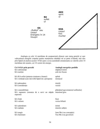 Analogia cu cele 14 meridiane de acupunctură chineze care merg perechi şi care
vehiculează energiile corpului pentru menţinerea sănătăţii mi se parte evidentă, mai ales
prin faptul că analiza acestor 14 KA pare a avea asemănări emoţionante cu valorile celor 14
meridiane ale noastre, cei 14 vectori de energie.
Cei 14 KA prin perechi Analogii energetice posibile
KA subzistenţă stăpânul inimii
KA nutriţie cele trei focare
KA KA-urilor (puterea creatoare a hranei) splină
KA verdeaţă (care dezvoltă faptul de a prospera) stomacul
KA pătrundere rinichi
KA consideraţie vezică
KA venerabilitate plămânul (guvernatorul sufletului)
KA supunere (onoarea de a servi un stăpân
repectat)
intestinul gros
KA forţă ficat
KA valoare vezica biliară
KA splendoare inimă
KA radiaţie intestin subţire
KA magis Jenn Mo (vas concepţie)
KA iluminare Tou Mo (vas guvernor)
AKH
spirit
ul
KHA
corpul
fizic
muritor
KA
„Dublul” sau
corpul
Energetic în 14
însuşiri
BA
suflet
ul
54
 