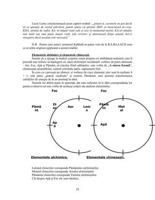 Lucie Lamy concluzionează acest capitol notând : „ştiind că, cuvintele nu pot decât
să se apropie de sensul adevărat, putem spune că spiritul AKH, se încarnează în corp,
KHA, animat de suflet, BA, în timpul vieţii sale şi iese în momentul morţii. KA-ul rămâne
mai mult sau mai puţin ataşat vieţii sale terestre şi antrenează fiinţa umană într-o
renaştere dacă aceasta este necesară.”
N.B . Pentru unii autori, termenul Kabbală ar putea veni de la KA.BA.LACH ceea
ce ar arăta originea egipteană a acestei tradiţii.
Elementele alchimice şi elementele chinezeşti.
Înainte de a ajunge la studiul corpului uman propriu-zis străbătând noţiunile care îl
precedă mai trebuie să înţelegem că, dacă alchimiştii occidentali vorbesc de patru elemente
: Aer, Foc, Apă şi Pământ, al cincilea fiind subînţeles, este vorba de „A cincea Esenţă”,
chintesenţa ansamblului, centrul celorlalte patru, supranumit Eter.
În ceea ce-i priveşte pe chinezi, ei vorbesc de cinci elemente care sunt în realitate 4
+ 1, cele patru „puncte cardinale” şi centrul, Pământul, care permite transformarea
calităţilor de energie de la un anotimp la altul.
Numele lor diferă puţin în aparenţă, dar este suficient să le dăm corespondenţa lor
pentru a observa că este vorba de aceleaşi coduri ale analizei elementelor.
Elementele alchimice. Elementele chinezeşti.
Lemnul chinezilor corespunde Pământului alchimiştilor.
Metalul chinezilor corespunde Aerului alchimiştilor.
Pământul chinezilor corespunde Eterului alchimiştilor.
Cât despre Apă şi Foc ele sunt identice.
Et
erP mâă
nt
Ap
ă
P mâă
nt Met
al
Apă
Lem
n
55
Foc
Aer
Foc
 