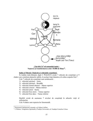 „Tai-chi-t’u”-ul canonului taoist :
Naşterea şi transformarea celor 10.000 de fiinţe30
.
India şi Tibetul. Chakrele şi vehiculele conştiinţei.
În tradiţia indo-tibetană, după J. PIALOUX există 7 vehicule ale conştiinţei şi 9
chakre care constituie planurile subtile, în acelaşi timp înăuntru şi în afara corpului fizic31
.
Cele 7 vehicule ale conştiinţei sunt următoarele :
1) vehiculul spiritual – Atma
2) vehiculul spiritual – Bouddhi
3) vehiculul mental abstract – Manas superior
4) vehiculul concret – Manas inferior
5) vehiculul astral – Kama
6) vehiculul fizic eteric – Tamas superior
7) vehiculul fizic dens – Tamas inferior
Dealtfel există de asemenea 7 niveluri de conştiinţă în arborele vieţii al
sefiroturilor.
Cele 9 chakre sunt expresia lor fenomenală.
30
Dicţionarul înţelepciunii orientale, ed. Robert Laffont
31
J. Pialoux, Terapeutica Spirituală şi Tradiţia Universală, ed. Fundaţia Cornelius Celsus.
Inn în
repaus
Iang în
mişcare
Foc Apă
Lemn
Meta
l
„Uşa obscurit iiăţ
feminit ii”ăţ
dup Lao Tze (Tseu)ă
P mântă
ul
Cer
b rbată
P mână
t
femeie
57
 