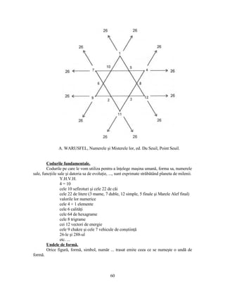 A. WARUSFEL, Numerele şi Misterele lor, ed. Du Seuil, Point Seuil.
Codurile fundamentale.
Codurile pe care le vom utiliza pentru a înţelege maşina umană, forma sa, numerele
sale, funcţiile sale şi datoria sa de evoluţie, ..., sunt exprimate străbătând planeta de milenii.
Y.H.V.H.
4 = 10
cele 10 sefiroturi şi cele 22 de căi
cele 22 de litere (3 mame, 7 duble, 12 simple, 5 finale şi Marele Alef final)
valorile lor numerice
cele 4 + 1 elemente
cele 6 calităţi
cele 64 de hexagrame
cele 8 trigrame
cei 12 vectori de energie
cele 9 chakre şi cele 7 vehicule de conştiinţă
26-le şi 288-ul
etc. ...
Undele de formă.
Orice figură, formă, simbol, număr ... trasat emite ceea ce se numeşte o undă de
formă.
60
 
