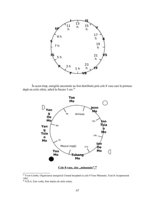 În acest timp, energiile ancestrale au fost distribuite prin cele 8 vase care le primesc
după un ciclu zilnic, adică la fiecare 3 ore.39
Cele 8 vase, zise „minunate”.40
39
Yvon Combe, Organizarea energetică Umană începând cu cele 8 Vase Minunate, Teză în Acupunctură
1982.
40
N.D.A. Este vorba, bine înţeles de orele solare.
21
h
23
h
IS
1 h
3 h
5 h
7 h
9 h
11
h
13
h 15
h
17
h
19
h
VBF
P
S
IG
SP
I
V
R
VS
TF
Miezul nop iiţ
Amiaza
Yan
g
Oe
Mo
Yan
g
Tsia
o
Mo
Inn
Tsia
o
Mo
Inn
Oe
Mo
Jenn
Mo
Tou
Mo
67
Tae
Mo
Tchong
Mo
 