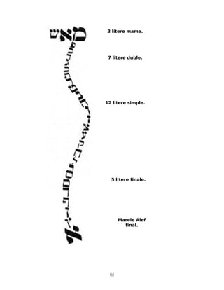 7 litere duble.
12 litere simple.
5 litere finale.
Marele Alef
final.
3 litere mame.
85
 