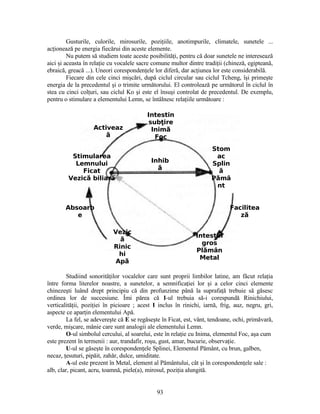 Gusturile, culorile, mirosurile, poziţiile, anotimpurile, climatele, sunetele ...
acţionează pe energia fiecărui din aceste elemente.
Nu putem să studiem toate aceste posibilităţi, pentru că doar sunetele ne interesează
aici şi aceasta în relaţie cu vocalele sacre comune multor dintre tradiţii (chineză, egipteană,
ebraică, greacă ...). Uneori corespondenţele lor diferă, dar acţiunea lor este considerabilă.
Fiecare din cele cinci mişcări, după ciclul circular sau ciclul Tcheng, îşi primeşte
energia de la precedentul şi o trimite următorului. El controlează pe următorul în ciclul în
stea cu cinci colţuri, sau ciclul Ko şi este el însuşi controlat de precedentul. De exemplu,
pentru o stimulare a elementului Lemn, se întâlnesc relaţiile următoare :
Studiind sonorităţilor vocalelor care sunt proprii limbilor latine, am făcut relaţia
între forma literelor noastre, a sunetelor, a semnificaţiei lor şi a celor cinci elemente
chinezeşti luând drept principiu că din profunzime până la suprafaţă trebuie să găsesc
ordinea lor de succesiune. Îmi părea că I-ul trebuia să-i corespundă Rinichiului,
verticalităţii, poziţiei în picioare ; acest I inclus în rinichi, iarnă, frig, auz, negru, gri,
aspecte ce aparţin elementului Apă.
La fel, se adevereşte că E se regăseşte în Ficat, est, vânt, tendoane, ochi, primăvară,
verde, mişcare, mânie care sunt analogii ale elementului Lemn.
O-ul simbolul cercului, al soarelui, este în relaţie cu Inima, elementul Foc, aşa cum
este prezent în termenii : aur, trandafir, roşu, gust, amar, bucurie, observaţie.
U-ul se găseşte în corespondenţele Splinei, Elementul Pământ, cu brun, galben,
necaz, ţesuturi, pipăit, zahăr, dulce, umiditate.
A-ul este prezent în Metal, element al Pământului, cât şi în corespondenţele sale :
alb, clar, picant, acru, toamnă, piele(a), mirosul, poziţia alungită.
Intestin
sub ireţ
Inimă
Foc
Stimularea
Lemnului
Ficat
Vezic biliară ă
Stom
ac
Splin
ă
P mâă
nt
Intestin
gros
Pl mână
Metal
Vezic
ă
Rinic
hi
Apă
Inhib
ă
Facilitea
ză
Absoarb
e
Activeaz
ă
93
 