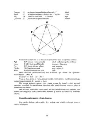 Quamats (a) „acţionează asupra lobilor pulmonari ...” Metal
Tséré (e) „acţionează asupra corzilor vocale ...” vorbire Lemn
Iriq (i) „vibrează către înalt ...” ca rinichiul Apă
Qoubouts (u) „acţionează asupra stomacului ...” Pământ
Elementele chineze pot să se claseze din profunzime până la suprafaţa corpului.
Apă R-V (rinichi-vezică urinară) schelt (sediul energiilor ereditare)
Lemn F-VB (ficat-vezică biliară) tendoane - ligamente
Foc I-IS (inimă-intestin subţire) vase sanguine
Pământ SP-S (splină-stomac) ţesut conjunctiv
Metal P-IG (plămân-intestin gros) piele
Dacă clasificăm vocalele în acelaşi mod în ordinea : apă – lemn – foc – pământ –
metal obţinem I.E.O.U.A.
Nu este Yod – Hei – Vav – Hei ?
Ceea ce duce, poate, la Nume, de nepronunţat, pentru că i s-a pierdut pronunţia, pe
care noi nu putem decât să-l spunem pe litere.
Din contra, emiterea acestor cinci vocale separat în timpul a cinci expiraţii
succesive, contribuie la normalizarea energiilor celor cinci elemente pentru a păstra o
armonie de funcţionare.
Dar utilizarea uneia dintre ele va fi mult mai frecventă în relaţie cu o corectare, cu o
normalizare energetică, după dezechilibrul prezentat şi aceasta în funcţie de anotimpul
adecvat.
Exerciţii practice pentru cele cinci sunete.
Este perfect indicat, prin tradiţie, de a utiliza toate relaţiile existente pentru a
vitaliza o funcţiune.
O
E U
I A
95
 