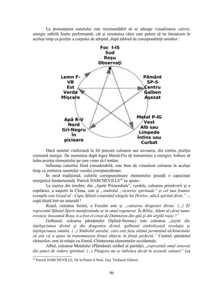 La pronunţarea sunetului este recomandabil să se adauge vizualizarea culorii,
energie subtilă foarte performantă, cât şi orientarea către care putem să ne întoarcem în
acelaşi timp ca poziţie a corpului de adoptat, după tabloul de corespondenţă următor :
Dacă sunetul vitalizează la fel precum culoarea sau savoarea, din contra, poziţia
consumă energie. De asemenea după legea Mamă-Fiu de transmitere a energiei, trebuie să
luăm poziţia elementului pe care vrem să-l tratăm.
Influenţa culorilor fiind considerabilă, este bine de vizualizat culoarea în acelaşi
timp cu emiterea sunetului vocalei corespunzătoare.
În mod tradiţional, culorile corespunzătoare elementelor posedă o capacitate
energetică fundamentală. Patrick DARCHEVILLE50
ne spune :
La ieşirea din tenebre, din „Apele Primordiale”, verdele, culoarea primăverii şi a
copilăriei, a naşterii în China, este şi „simbolul „victoriei spirituale” şi cel mai frumos
exemplu este Graal-ul : Cupa Sfântă conţinând sângele lui Hristos, adică spiritul divin.” ...
cupă tăiată într-un smarald !
Roşul, culoarea Inimii, a Focului este şi „culoarea dragostei divine. (...) El
reprezintă Sfântul-Spirit manifestându-se în omul regenerat. În Biblie, Adam al cărui nume
evreiesc înseamnă Roşu, n-a fost el creat de Dumnezeu din apă şi din argilă roşie ?”
Galbenul, culoarea pământului (Splină-Stomac) este culoarea „ieşită din
înţelepciunea divină şi din dragostea divină, galbenul simbolizează revelaţia şi
înţelepciunea omului. (...) Simbolul aurului, care este faza ultimă permitând alchimistului
să ştie că a ajuns la transmutarea fiinţei abjecte în fiinţă perfectă.” Centrul, pământul
chinezilor, este în relaţie cu Eterul, Chintesenţa elementelor occidentale.
Albul, culoarea Metalului (Plămânul) simbol al purităţii, „reprezintă omul renovat
din punct de vedere spiritual. (...) Pitagora nu se îmbrăca decât în această culoare” (ca
50
Patrick DARCHEVILLE, De la Piatră la Stele, Guy Trédaniel Editeur.
Foc I-IS
Sud
Roşu
Observa iţ
e
P mântă
SP-S
Centru
Galben
Aşezat
Lemn F-
VB
Est
Verde
Mişcare
Ap R-Vă
Nord
Gri-Negru
În
picioare
Metal P-IG
Vest
Alb sau
Limpede
Întins sau
Curbat
96
 