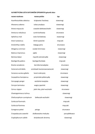 ALFABETYCZNA LISTA GATUNKÓW OPISANYCH gatunki obce
nazwa naukowa

nazwa polska

typ

Acanthoscelides obtectus

strąkowiec ...