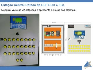 Estação Central Dotada de CLP DUO e FBs A central varre as 22 estações e apresenta o status dos alarmes.  