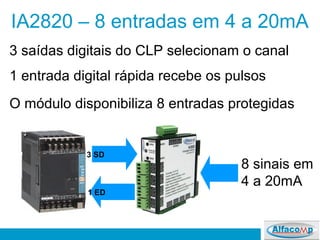 IA2820 – 8 entradas em 4 a 20mA
3 saídas digitais do CLP selecionam o canal
8 sinais em
4 a 20mA
1 entrada digital rápida recebe os pulsos
O módulo disponibiliza 8 entradas protegidas
3 SD
1 ED
 