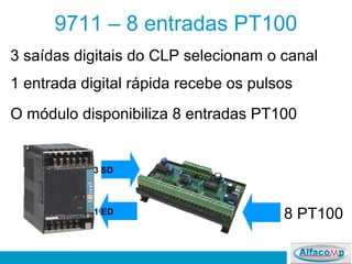 9711 – 8 entradas PT100
3 saídas digitais do CLP selecionam o canal
8 PT100
1 entrada digital rápida recebe os pulsos
O módulo disponibiliza 8 entradas PT100
3 SD
1 ED
 