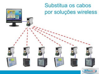 Substitua os cabos
por soluções wireless
 
