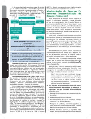 46NoçõesdeAdministraçãoFinanceiraeOrçamentária O destaque é utilizado quando se tratar de atribui-
ção de créditos destinados a atender Encargos Gerais
da União, e outros não consignados especificamente a
Ministérios ou Órgão, em favor de Ministério ou Órgão
equivalente, inclusive daquele a que estiver afeta a su-
pervisão do crédito (IN/STN nº 012/87).
Dotação Dotação
Órgão central de orçamento
Ministério “A”
(UO)
Ministério “A”
(UAdm)
Descentralização
Interna de Créditos–
(PROVISÃO)
Ministério “B”
(UO)
Ministério “B”
(UAdm)
Descentralização
Interna de Crédito
(PROVISÃO)
Nota de dotação(ND): documento do Siaﬁ para
contabilização
do orçamento aprovado.
Nota de Movimentação de Crédito (NC): Documento do
Siaﬁ
para contabilização do destaque e da provisão.
A dotação (ou Fixação) é materializada num documento
denominado de Nota de Dotação - ND. O destaque é a provisão
são realizados por meio do documento chamado Nota de
Movimentação
de Crédito - NC. Ambos documentos de entrada de dados
do SIAFI a serem examinados em capítulo próprio.
–
(Descentralização Externa de
Créditos DESTAQUE)
Nota de Dotação (ND): registro de desdobramen-
to, por plano interno e/ou fonte, quando detalhada,
dos créditos previstos na Lei Orçamentária Anual, bem
como a inclusão dos créditos nela não considerados�
Esse documento é utilizado no registro das informa-
ções produzidas pela SOF relacionadas aos créditos
previstos no Orçamento Geral da União (OGU) e as alte-
rações por créditos adicionais�
Nota de Movimentação de Crédito (NC): registro
dos eventos vinculados à transferência de créditos
entre Unidades Gestoras dentro da mesma esfera
de governo, tais como destaque (descentralizações
externas), provisão (descentralizações Internas),
anulação de provisão e anulação de destaque�
Encerrada a descentralização orçamentária, é im-
portante citar por fim o tratamento diferenciado que
recebe as empresas públicas federais que não integra-
rem os orçamentos fiscal e da seguridade social, mas
que executarem as atividades de agente financeiro go-
vernamental� Segundo o que reza o art� 4° do decreto
825/93, essas empresas poderão receber créditos em
descentralização, para viabilizar a consecução de obje-
tivos previstos na lei orçamentária� Quando a execução
dos programas de trabalho for confiada a entidade ou
órgão gestor de créditos integrantes dos orçamentos
fiscal e da seguridade social da União, será adotado o
critério de descentralização utilizado para os demais
integrantes da Administração e disciplinado por esse
decreto� Aplicam-se às essas entidades, no tocante à
execução dos créditos descentralizados, as disposições
da Lei n° 4�320, de 17 de março de 1964, as decreto
825/93 e demais normas pertinentes à administração
orçamentário-financeira do Governo Federal�
Movimentação de Recursos Fi-
nanceiros (Descentralização de
Recursos Financeiros)
Bem, agora que já sabemos quem autoriza os
gastos, é importante responde a outra pergunta:
de que forma esses gastos são efetuados? Como os
recursos saem da Conta Única do Tesouro, para onde
foram recolhidas de suas fontes, patrimônio do cidadão
na forma de tributos, atividade empresarial desempe-
nhada pelo próprio Estado, exploração, pelo Estado,
do seu próprio patrimônio, dentre outras, e chegam às
UG’s para serem gastos?
Para suprir a despesa anteriormente autorizada
na LOA ou em uma lei de créditos adicionais, o crédito
orçamentário, as unidades executoras utilizam os
recursos financeiros anteriormente recolhidos ao Caixa
Único do Tesouro Nacional, CUTN e disponibilizados
para fazer frente aos créditos orçamentários� Essa ativi-
dade denomina-se descentralização recursos financei-
ros�
A lei 10.180/01 criou, dentre outros, o Sistema de
Administração Financeira Federal que, segundo art�
9º, visa ao equilíbrio financeiro do Governo Federal,
dentro dos limites da receita e despesa públicas�
Para tanto, o art� 10 da citada lei estabelece, dentre
outras, que o Sistema de Administração Financeira
Federal compreende a atividade de PROGRAMAÇÃO
financeira da União�
Segundo o art� 8 da LRF, a execução se inicia após
o estabelecimento da programação financeira e do
cronograma de execução mensal de desembolso que
ocorrerá por meio de um decreto executivo�
Art. 8º - Até trinta dias após a publicação dos orça-
mentos, nos termos em que dispuser a lei de diretri-
zes orçamentárias e observado o disposto na alínea
c do inciso I do art. 4º, o Poder Executivo estabele-
cerá a programação financeira e o cronograma de
execução mensal de desembolso.
→ Os decretos de programação financeira consti-
tuem instrumento do processo de execução fi-
nanceira e têm por finalidade a formulação de
diretrizes para:
˃ Elaboração das propostas de cronogramas de de-
sembolso�
˃ Estabelecimento do fluxo de caixa�
˃ Fixação de limites de saques periódicos contra a
conta única do Tesouro Nacional�
˃ Assegurar às unidades, em tempo oportuno, a
somaderecursosnecessáriosesuficientesàmelhor
execuçãodoseuprogramaanualdetrabalho�
˃ Manter, durante o exercício, o equilíbrio entre
receita arrecadada e a despesa realizada, de modo
 