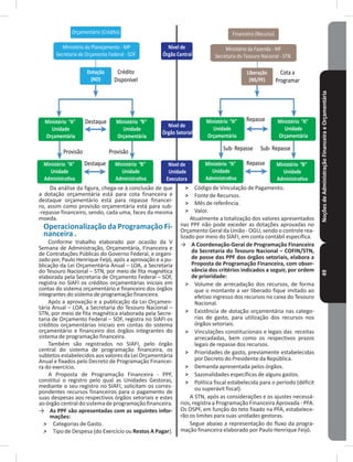 NoçõesdeAdministraçãoFinanceiraeOrçamentária49
Crédito
Disponível
Orçamentário (Crédito) Financeiro (Recurso)
Nível de
Órgão Central
Nível de
Órgão Setorial
Nível de
Unidade
Executora
Liberação
(NS/PF)
Dotação
(ND)
Ministério do Planejamento - MP
Secretaria de Orçamento Federal - SOF
Ministério da Fazenda - MF
Secretaria do Tesouro Nacional - STN
Cota a
Programar
Ministério “B”
Unidade
Orçamentária
Ministério “A”
Unidade
Orçamentária
Destaque
Ministério “B”
Unidade
Administrativa
Ministério “A”
Unidade
Administrativa
Destaque
Provisão Provisão
Ministério “A”
Unidade
Orçamentária
Ministério “A”
Unidade
Orçamentária
Ministério “B”
Unidade
Administrativa
Ministério “A”
Unidade
Administrativa
Repasse
Sub- RepasseSub- Repasse
Repasse
Da análise da figura, chega-se à conclusão de que
a dotação orçamentária está para cota financeira e
destaque orçamentário está para repasse financei-
ro, assim como provisão orçamentária está para sub-
-repasse financeiro, sendo, cada uma, faces da mesma
moeda�
Operacionalização da Programação Fi-
nanceira �
Conforme trabalho elaborado por ocasião da V
Semana de Administração, Orçamentária, Financeira e
de Contratações Públicas do Governo Federal, e organi-
zado por, Paulo Henrique Feijó, após a aprovação e a pu-
blicação da Lei Orçamentária Anual – LOA, a Secretaria
do Tesouro Nacional – STN, por meio de fita magnética
elaborada pela Secretaria de Orçamento Federal – SOF,
registra no SIAFI os créditos orçamentárias iniciais em
contas do sistema orçamentário e financeiro dos órgãos
integrantes do sistema de programação financeira�
Após a aprovação e a publicação da Lei Orçamen-
tária Anual – LOA, a Secretaria do Tesouro Nacional –
STN, por meio de fita magnética elaborada pela Secre-
taria de Orçamento Federal – SOF, registra no SIAFI os
créditos orçamentárias iniciais em contas do sistema
orçamentário e financeiro dos órgãos integrantes do
sistema de programação financeira�
Também são registrados no SIAFI, pelo órgão
central do sistema de programação financeira, os
subtetos estabelecidos aos valores da Lei Orçamentária
Anual e fixados pelo Decreto de Programação Financei-
ra do exercício�
A Proposta de Programação Financeira - PPF,
constitui o registro pelo qual as Unidades Gestoras,
mediante o seu registro no SIAFI, solicitam os corres-
pondentes recursos financeiros para o pagamento de
suas despesas aos respectivos órgãos setoriais e estes
ao órgão central do sistema de programação financeira�
→ As PPF são apresentadas com as seguintes infor-
mações:
˃ Categorias de Gasto�
˃ Tipo de Despesa (do Exercício ou Restos A Pagar)�
˃ Código de Vinculação de Pagamento�
˃ Fonte de Recursos�
˃ Mês de referência�
˃ Valor�
Atualmente a totalização dos valores apresentados
nas PPF não pode exceder as dotações aprovadas no
Orçamento Geral da União - OGU, sendo o controle rea-
lizado por meio do SIAFI, em conta contábil específica�
→ A Coordenação-Geral de Programação Financeira
da Secretaria do Tesouro Nacional – COFIN/STN,
de posse das PPF dos órgãos setoriais, elabora a
Proposta de Programação Financeira, com obser-
vância dos critérios indicados a seguir, por ordem
de prioridade:
˃ Volume de arrecadação dos recursos, de forma
que o montante a ser liberado fique imitado ao
efetivo ingresso dos recursos no caixa do Tesouro
Nacional�
˃ Existência de dotação orçamentária nas catego-
rias de gasto, para utilização dos recursos nos
órgãos setoriais�
˃ Vinculações constitucionais e legais das receitas
arrecadadas, bem como os respectivos prazos
legais de repasse dos recursos�
˃ Prioridades de gasto, previamente estabelecidas
por Decreto do Presidente da República�
˃ Demanda apresentada pelos órgãos�
˃ Sazonalidades específicas de alguns gastos�
˃ Política fiscal estabelecida para o período (déficit
ou superávit fiscal)�
A STN, após as considerações e os ajustes necessá-
rios, registra a Programação Financeira Aprovada - PFA�
Os OSPF, em função do teto fixado na PFA, estabelece-
rão os limites para suas unidades gestoras�
Segue abaixo a representação do fluxo da progra-
mação financeira elaborado por Paulo Henrique Feijó�
 