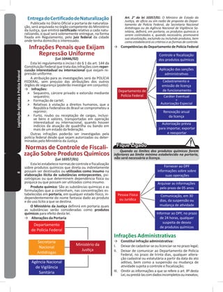 Alfacon complemento-pf-adm