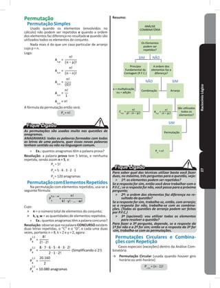 RaciocínioLógico27
Permutação
Permutação Simples
Usado quando os elementos (envolvidos no
cálculo) não podem ser repetidos e quando a ordem
dos elementos faz diferença no resultado e quando são
utilizados todos os elementos do conjunto�
Nada mais é do que um caso particular de arranjo
cujo p = n�
Logo:
A fórmula da permutação então será:
Pn = n!
As permutações são usadas muito nas questões de
anagramas.
ANAGRAMAS: todas as palavras formadas com todas
as letras de uma palavra, quer essas novas palavras
tenham sentido ou não na linguagem comum.
» Ex�: quantos anagramas têm a palavra prova?
Resolução: a palavra prova tem 5 letras, e nenhuma
repetida, sendo assim n = 5, e:
P5
= 5!
P5
= 5 � 4 � 3 � 2 � 1
P5
= 120 anagramas
PermutaçãocomElementosRepetidos
Na permutação com elementos repetidos, usa-se a
seguinte fórmula:
Cujo:
˃ n = o número total de elementos do conjunto;
˃ k, y, w = as quantidades de elementos repetidos�
» Ex�:quantosanagramastêmapalavraconcurso?
Resolução: observe que na palavra CONCURSO existem
duas letras repetidas, o “C” e o “O”, e cada uma duas
vezes, portanto n = 8, k = 2 e y = 2, agora:
Resumo:
ANÁLISE
COMBINATÓRIA
Os Elementos
podem ser
repetidos?
Princípio
Fundamental da
Contagem (P.F.C.)
e = multiplicação
ou = adição
A ordem dos
elementos faz a
diferença?
Combinação Arranjo
São utilizados
todos os
elementos?
Permutação
==
SIM NÃO
NÃO SIM
SIM
=
Para saber qual das técnicas utilizar basta você fazer
duas, no máximo, três perguntas para a questão, veja:
˃ 1ª: os elementos podem ser repetidos?
Se a resposta for sim, então você deve trabalhar com o
P.F.C.; se a resposta for não, você passa para a próxima
pergunta;
˃ 2ª: a ordem dos elementos faz diferença no re-
sultado da questão?
Se a resposta for sim, trabalha-se, então, com arranjo;
se a resposta for não, trabalha-se com as combina-
ções. (Todas as questões de arranjo podem ser feitas
por P.F.C.)
˃ 3ª (opcional): vou utilizar todos os elementos
para resolver a questão?
Para fazer a 3ª pergunta, depende, se a resposta da
1ª for não e a 2ª for sim; então se a resposta da 3ª for
sim, trabalha-se com as permutações.
Permutações Circulares e Combina-
ções com Repetição
Casos especiais (exceções) dentro da Análise Com-
binatória�
→ Permutação Circular (usada quando houver giro
horário ou anti-horário)
Pc (n)
= (n - 1)!
 