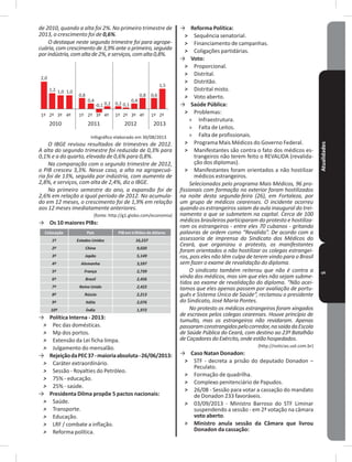 Atualidades5
de 2010, quando a alta foi 2%. No primeiro trimestre de
2013, o crescimento foi de 0,6%.
O destaque neste segundo trimestre foi para agrope-
cuária, com crescimento de 3,9% ante o primeiro, seguida
porindústria,comaltade2%,eserviços,comalta0,8%.
2010 2011 2012 2013
2,0
1,2 1,0 1,0
0,8
0,4
-0,1 0,2 0,2 0,1
0,4
0,8 0,6
1,5
1º 1º 1º2º 2º 2º 2º1º3º 3º 3º4º 4º 4º
Infográﬁco elaborado em 30/08/2013
O IBGE revisou resultados de trimestres de 2012.
A alta do segundo trimestre foi reduzida de 0,3% para
0,1% e a do quarto, elevada de 0,6% para 0,8%.
Na comparação com o segundo trimestre de 2012,
o PIB cresceu 3,3%. Nesse caso, a alta na agropecuá-
ria foi de 13%, seguida por indústria, com aumento de
2,8%, e serviços, com alta de 2,4%, diz o IBGE.
No primeiro semestre do ano, a expansão foi de
2,6% em relação a igual período de 2012. No acumula-
do em 12 meses, o crescimento foi de 1,9% em relação
aos 12 meses imediatamente anteriores.
(fonte: http://g1�globo�com/economia)
→ Os 10 maiores PIBs:
Colocação País PIB em trilhões de dólares
1º Estados Unidos 16,237
2º China 9,020
3º Japão 5,149
4º Alemanha 3,597
5º França 2,739
6º Brasil 2,456
7º Reino Unido 2,422
8º Rússia 2,213
9º Itália 2,076
10º Índia 1,972
→ Política Interna - 2013:
˃ Pec das domésticas�
˃ Mp dos portos�
˃ Extensão da Lei ficha limpa�
˃ Julgamento do mensalão�
→ RejeiçãodaPEC37-maioriaabsoluta-26/06/2013:
˃ Caráter extraordinário�
˃ Sessão - Royalties do Petróleo�
˃ 75% - educação�
˃ 25% - saúde�
→ Presidenta Dilma propõe 5 pactos nacionais:
˃ Saúde�
˃ Transporte�
˃ Educação�
˃ LRF / combate a inflação�
˃ Reforma política�
→ Reforma Política:
˃ Sequência senatorial�
˃ Financiamento de campanhas�
˃ Coligações partidárias�
→ Voto:
˃ Proporcional�
˃ Distrital�
˃ Distritão�
˃ Distrital misto�
˃ Voto aberto�
→ Saúde Pública:
˃ Problemas:
» Infraestrutura�
» Falta de Leitos�
» Falta de profissionais�
˃ Programa Mais Médicos do Governo Federal�
˃ Manifestantes são contra o fato dos médicos es-
trangeiros não terem feito o REVALIDA (revalida-
ção dos diplomas)�
˃ Manifestantes foram orientados a não hostilizar
médicos estrangeiros�
Selecionados pelo programa Mais Médicos, 96 pro-
fissionais com formação no exterior foram hostilizados
na noite desta segunda-feira (26), em Fortaleza, por
um grupo de médicos cearenses. O incidente ocorreu
quando os estrangeiros saíam da aula inaugural do trei-
namento a que se submetem na capital. Cerca de 100
médicos brasileiros participaram do protesto e hostiliza-
ram os estrangeiros - entre eles 70 cubanos - gritando
palavras de ordem como “Revalida”. De acordo com a
assessoria de imprensa do Sindicato dos Médicos do
Ceará, que organizou o protesto, os manifestantes
foram orientados a não hostilizar os colegas estrangei-
ros, pois eles não têm culpa de terem vindo para o Brasil
sem fazer o exame de revalidação do diploma.
O sindicato também reiterou que não é contra a
vinda dos médicos, mas sim que eles não sejam subme-
tidos ao exame de revalidação do diploma. “Não acei-
tamos que eles apenas passem por avaliação de portu-
guês e Sistema Único de Saúde”, reclamou o presidente
do Sindicato, José Maria Pontes.
No protesto os médicos estrangeiros foram xingados
de escravos pelos colegas cearenses. Houve princípio de
tumulto, mas os estrangeiros não revidaram. Apenas
passaramconstrangidospelocorredor,nasaídadaEscola
de Saúde Pública do Ceará, com destino ao 23º Batalhão
de Caçadores do Exército, onde estão hospedados.
(http://noticias�uol�com�br)
→ Caso Natan Donadon:
˃ STF - decreta a prisão do deputado Donadon –
Peculato�
˃ Formação de quadrilha�
˃ Complexo penitenciário de Papudos�
˃ 26/08 - Sessão para votar a cassação do mandato
de Donadon 233 favoráveis�
˃ 03/09/2013 - Ministro Barroso do STF Liminar
suspendendo a sessão - em 2ª votação na câmara
voto aberto�
˃ Ministro anula sessão da Câmara que livrou
Donadon da cassação:
 