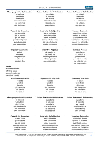 Lei do Direito Autoral nº 9.610, de 19 de Fevereiro de 1998: Proíbe a reprodução total ou parcial desse material ou divulgação com fins
comerciais ou não, em qualquer meio de comunicação, inclusive na Internet, sem autorização do Alfa Concursos Públicos Online.
Mais-que-perfeito do Indicativo
eu estivera
tu estiveras
ele estivera
nós estivéramos
vós estivéreis
eles estiveram
Futuro do Pretérito do Indicativo
eu estaria
tu estarias
ele estaria
nós estaríamos
vós estaríeis
eles estariam
Futuro do Presente do Indicativo
eu estarei
tu estarás
ele estará
nós estaremos
vós estareis
eles estarão
Presente do Subjuntivo
que eu esteja
que tu estejas
que ele esteja
que nós estejamos
que vós estejais
que eles estejam
Imperfeito do Subjuntivo
se eu estivesse
se tu estivesses
se ele estivesse
se nós estivéssemos
se vós estivésseis
se eles estivessem
Futuro do Subjuntivo
quando eu estiver
quando tu estiveres
quando ele estiver
quando nós estivermos
quando vós estiverdes
quando eles estiverem
Imperativo Afirmativo
está tu
esteja ele
estejamos nós
estai vós
estejam eles
Imperativo Negativo
não estejas tu
não esteja ele
não estejamos nós
não estejais vós
não estejam eles
Infinitivo Pessoal
por estar eu
por estares tu
por estar ele
por estarmos nós
por estardes vós
por estarem eles
Caber
Formas Nominais:
infinitivo: caber
gerúndio: cabendo
particípio: cabido
Presente do Indicativo
eu caibo
tu cabes
ele cabe
nós cabemos
vós cabeis
eles cabem
Imperfeito do Indicativo
eu cabia
tu cabias
ele cabia
nós cabíamos
vós cabíeis
eles cabiam
Perfeito do Indicativo
eu coube
tu coubeste
ele coube
nós coubemos
vós coubestes
eles couberam
Mais-que-perfeito do Indicativo
eu coubera
tu couberas
ele coubera
nós coubéramos
vós coubéreis
eles couberam
Futuro do Pretérito do Indicativo
eu caberia
tu caberias
ele caberia
nós caberíamos
vós caberíeis
eles caberiam
Futuro do Presente do Indicativo
eu caberei
tu caberás
ele caberá
nós caberemos
vós cabereis
eles caberão
Presente do Subjuntivo
que eu caiba
que tu caibas
que ele caiba
que nós caibamos
que vós caibais
que eles caibam
Imperfeito do Subjuntivo
se eu coubesse
se tu coubesses
se ele coubesse
se nós coubéssemos
se vós coubésseis
se eles coubessem
Futuro do Subjuntivo
quando eu couber
quando tu couberes
quando ele couber
quando nós coubermos
quando vós couberdes
quando eles couberem
 