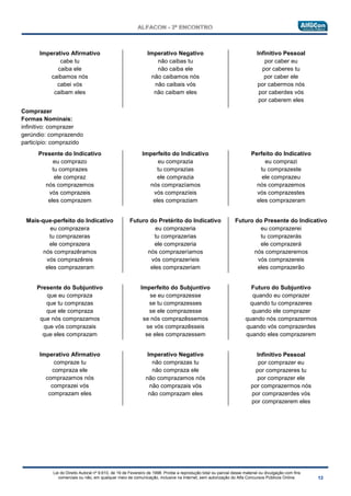 Lei do Direito Autoral nº 9.610, de 19 de Fevereiro de 1998: Proíbe a reprodução total ou parcial desse material ou divulgação com fins
comerciais ou não, em qualquer meio de comunicação, inclusive na Internet, sem autorização do Alfa Concursos Públicos Online.
Imperativo Afirmativo
cabe tu
caiba ele
caibamos nós
cabei vós
caibam eles
Imperativo Negativo
não caibas tu
não caiba ele
não caibamos nós
não caibais vós
não caibam eles
Infinitivo Pessoal
por caber eu
por caberes tu
por caber ele
por cabermos nós
por caberdes vós
por caberem eles
Comprazer
Formas Nominais:
infinitivo: comprazer
gerúndio: comprazendo
particípio: comprazido
Presente do Indicativo
eu comprazo
tu comprazes
ele compraz
nós comprazemos
vós comprazeis
eles comprazem
Imperfeito do Indicativo
eu comprazia
tu comprazias
ele comprazia
nós comprazíamos
vós comprazíeis
eles compraziam
Perfeito do Indicativo
eu comprazi
tu comprazeste
ele comprazeu
nós comprazemos
vós comprazestes
eles comprazeram
Mais-que-perfeito do Indicativo
eu comprazera
tu comprazeras
ele comprazera
nós comprazêramos
vós comprazêreis
eles comprazeram
Futuro do Pretérito do Indicativo
eu comprazeria
tu comprazerias
ele comprazeria
nós comprazeríamos
vós comprazeríeis
eles comprazeriam
Futuro do Presente do Indicativo
eu comprazerei
tu comprazerás
ele comprazerá
nós comprazeremos
vós comprazereis
eles comprazerão
Presente do Subjuntivo
que eu compraza
que tu comprazas
que ele compraza
que nós comprazamos
que vós comprazais
que eles comprazam
Imperfeito do Subjuntivo
se eu comprazesse
se tu comprazesses
se ele comprazesse
se nós comprazêssemos
se vós comprazêsseis
se eles comprazessem
Futuro do Subjuntivo
quando eu comprazer
quando tu comprazeres
quando ele comprazer
quando nós comprazermos
quando vós comprazerdes
quando eles comprazerem
Imperativo Afirmativo
compraze tu
compraza ele
comprazamos nós
comprazei vós
comprazam eles
Imperativo Negativo
não comprazas tu
não compraza ele
não comprazamos nós
não comprazais vós
não comprazam eles
Infinitivo Pessoal
por comprazer eu
por comprazeres tu
por comprazer ele
por comprazermos nós
por comprazerdes vós
por comprazerem eles
 