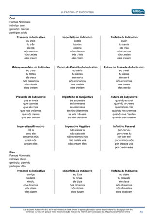 Lei do Direito Autoral nº 9.610, de 19 de Fevereiro de 1998: Proíbe a reprodução total ou parcial desse material ou divulgação com fins
comerciais ou não, em qualquer meio de comunicação, inclusive na Internet, sem autorização do Alfa Concursos Públicos Online.
Crer
Formas Nominais:
infinitivo: crer
gerúndio: crendo
particípio: crido
Presente do Indicativo
eu creio
tu crês
ele crê
nós cremos
vós credes
eles creem
Imperfeito do Indicativo
eu cria
tu crias
ele cria
nós críamos
vós críeis
eles criam
Perfeito do Indicativo
eu cri
tu creste
ele creu
nós cremos
vós crestes
eles creram
Mais-que-perfeito do Indicativo
eu crera
tu creras
ele crera
nós crêramos
vós crêreis
eles creram
Futuro do Pretérito do Indicativo
eu creria
tu crerias
ele creria
nós creríamos
vós creríeis
eles creriam
Futuro do Presente do Indicativo
eu crerei
tu crerás
ele crerá
nós creremos
vós crereis
eles crerão
Presente do Subjuntivo
que eu creia
que tu creias
que ele creia
que nós creiamos
que vós creiais
que eles creiam
Imperfeito do Subjuntivo
se eu cresse
se tu cresses
se ele cresse
se nós crêssemos
se vós crêsseis
se eles cressem
Futuro do Subjuntivo
quando eu crer
quando tu creres
quando ele crer
quando nós crermos
quando vós crerdes
quando eles crerem
Imperativo Afirmativo
crê tu
creia ele
creiamos nós
crede vós
creiam eles
Imperativo Negativo
não creias tu
não creia ele
não creiamos nós
não creiais vós
não creiam eles
Infinitivo Pessoal
por crer eu
por creres tu
por crer ele
por crermos nós
por crerdes vós
por crerem eles
Dizer
Formas Nominais:
infinitivo: dizer
gerúndio: dizendo
particípio: dito
Presente do Indicativo
eu digo
tu dizes
ele diz
nós dizemos
vós dizeis
eles dizem
Imperfeito do Indicativo
eu dizia
tu dizias
ele dizia
nós dizíamos
vós dizíeis
eles diziam
Perfeito do Indicativo
eu disse
tu disseste
ele disse
nós dissemos
vós dissestes
eles disseram
 