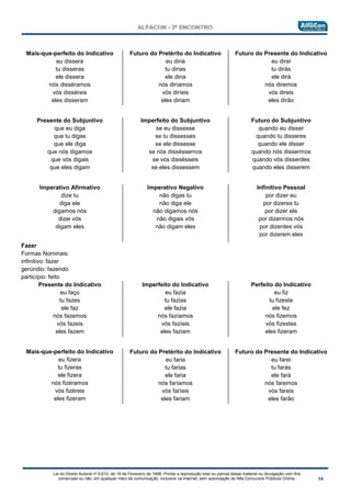 Lei do Direito Autoral nº 9.610, de 19 de Fevereiro de 1998: Proíbe a reprodução total ou parcial desse material ou divulgação com fins
comerciais ou não, em qualquer meio de comunicação, inclusive na Internet, sem autorização do Alfa Concursos Públicos Online.
Mais-que-perfeito do Indicativo
eu dissera
tu disseras
ele dissera
nós disséramos
vós disséreis
eles disseram
Futuro do Pretérito do Indicativo
eu diria
tu dirias
ele diria
nós diríamos
vós diríeis
eles diriam
Futuro do Presente do Indicativo
eu direi
tu dirás
ele dirá
nós diremos
vós direis
eles dirão
Presente do Subjuntivo
que eu diga
que tu digas
que ele diga
que nós digamos
que vós digais
que eles digam
Imperfeito do Subjuntivo
se eu dissesse
se tu dissesses
se ele dissesse
se nós disséssemos
se vós dissésseis
se eles dissessem
Futuro do Subjuntivo
quando eu disser
quando tu disseres
quando ele disser
quando nós dissermos
quando vós disserdes
quando eles disserem
Imperativo Afirmativo
dize tu
diga ele
digamos nós
dizei vós
digam eles
Imperativo Negativo
não digas tu
não diga ele
não digamos nós
não digais vós
não digam eles
Infinitivo Pessoal
por dizer eu
por dizeres tu
por dizer ele
por dizermos nós
por dizerdes vós
por dizerem eles
Fazer
Formas Nominais:
infinitivo: fazer
gerúndio: fazendo
particípio: feito
Presente do Indicativo
eu faço
tu fazes
ele faz
nós fazemos
vós fazeis
eles fazem
Imperfeito do Indicativo
eu fazia
tu fazias
ele fazia
nós fazíamos
vós fazíeis
eles faziam
Perfeito do Indicativo
eu fiz
tu fizeste
ele fez
nós fizemos
vós fizestes
eles fizeram
Mais-que-perfeito do Indicativo
eu fizera
tu fizeras
ele fizera
nós fizéramos
vós fizéreis
eles fizeram
Futuro do Pretérito do Indicativo
eu faria
tu farias
ele faria
nós faríamos
vós faríeis
eles fariam
Futuro do Presente do Indicativo
eu farei
tu farás
ele fará
nós faremos
vós fareis
eles farão
 