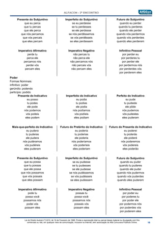Lei do Direito Autoral nº 9.610, de 19 de Fevereiro de 1998: Proíbe a reprodução total ou parcial desse material ou divulgação com fins
comerciais ou não, em qualquer meio de comunicação, inclusive na Internet, sem autorização do Alfa Concursos Públicos Online.
Presente do Subjuntivo
que eu perca
que tu percas
que ele perca
que nós percamos
que vós percais
que eles percam
Imperfeito do Subjuntivo
se eu perdesse
se tu perdesses
se ele perdesse
se nós perdêssemos
se vós perdêsseis
se eles perdessem
Futuro do Subjuntivo
quando eu perder
quando tu perderes
quando ele perder
quando nós perdermos
quando vós perderdes
quando eles perderem
Imperativo Afirmativo
perde tu
perca ele
percamos nós
perdei vós
percam eles
Imperativo Negativo
não percas tu
não perca ele
não percamos nós
não percais vós
não percam eles
Infinitivo Pessoal
por perder eu
por perderes tu
por perder ele
por perdermos nós
por perderdes vós
por perderem eles
Poder
Formas Nominais:
infinitivo: poder
gerúndio: podendo
particípio: podido
Presente do Indicativo
eu posso
tu podes
ele pode
nós podemos
vós podeis
eles podem
Imperfeito do Indicativo
eu podia
tu podias
ele podia
nós podíamos
vós podíeis
eles podiam
Perfeito do Indicativo
eu pude
tu pudeste
ele pôde
nós pudemos
vós pudestes
eles puderam
Mais-que-perfeito do Indicativo
eu pudera
tu puderas
ele pudera
nós pudéramos
vós pudéreis
eles puderam
Futuro do Pretérito do Indicativo
eu poderia
tu poderias
ele poderia
nós poderíamos
vós poderíeis
eles poderiam
Futuro do Presente do Indicativo
eu poderei
tu poderás
ele poderá
nós poderemos
vós podereis
eles poderão
Presente do Subjuntivo
que eu possa
que tu possas
que ele possa
que nós possamos
que vós possais
que eles possam
Imperfeito do Subjuntivo
se eu pudesse
se tu pudesses
se ele pudesse
se nós pudéssemos
se vós pudésseis
se eles pudessem
Futuro do Subjuntivo
quando eu puder
quando tu puderes
quando ele puder
quando nós pudermos
quando vós puderdes
quando eles puderem
Imperativo Afirmativo
pode tu
possa você
possamos nós
podei vós
possam eles
Imperativo Negativo
possas tu
possa você
possamos nós
possais vós
possam eles
Infinitivo Pessoal
por poder eu
por poderes tu
por poder ele
por podermos nós
por poderdes vós
por poderem eles
 