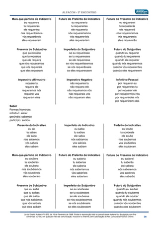 Lei do Direito Autoral nº 9.610, de 19 de Fevereiro de 1998: Proíbe a reprodução total ou parcial desse material ou divulgação com fins
comerciais ou não, em qualquer meio de comunicação, inclusive na Internet, sem autorização do Alfa Concursos Públicos Online.
Mais-que-perfeito do Indicativo
eu requerera
tu requereras
ele requerera
nós requerêramos
vós requerêreis
eles requereram
Futuro do Pretérito do Indicativo
eu requereria
tu requererias
ele requereria
nós requereríamos
vós requereríeis
eles requereriam
Futuro do Presente do Indicativo
eu requererei
tu requererás
ele requererá
nós requereremos
vós requerereis
eles requererão
Presente do Subjuntivo
que eu requera
que tu requeras
que ele requera
que nós requeramos
que vós requerais
que eles requeram
Imperfeito do Subjuntivo
se eu requeresse
se tu requeresses
se ele requeresse
se nós requerêssemos
se vós requerêsseis
se eles requeressem
Futuro do Subjuntivo
quando eu requerer
quando tu requereres
quando ele requerer
quando nós requerermos
quando vós requererdes
quando eles requererem
Imperativo Afirmativo
requere tu
requera ele
requeramos nós
requerei vós
requeram eles
Imperativo Negativo
não requeras tu
não requera ele
não requeramos nós
não requerais vós
não requeram eles
Infinitivo Pessoal
por requerer eu
por requereres tu
por requerer ele
por requerermos nós
por requererdes vós
por requererem eles
Saber
Formas Nominais:
infinitivo: saber
gerúndio: sabendo
particípio: sabido
Presente do Indicativo
eu sei
tu sabes
ele sabe
nós sabemos
vós sabeis
eles sabem
Imperfeito do Indicativo
eu sabia
tu sabias
ele sabia
nós sabíamos
vós sabíeis
eles sabiam
Perfeito do Indicativo
eu soube
tu soubeste
ele soube
nós soubemos
vós soubestes
eles souberam
Mais-que-perfeito do Indicativo
eu soubera
tu souberas
ele soubera
nós soubéramos
vós soubéreis
eles souberam
Futuro do Pretérito do Indicativo
eu saberia
tu saberias
ele saberia
nós saberíamos
vós saberíeis
eles saberiam
Futuro do Presente do Indicativo
eu saberei
tu saberás
ele saberá
nós saberemos
vós sabereis
eles saberão
Presente do Subjuntivo
que eu saiba
que tu saibas
que ele saiba
que nós saibamos
que vós saibais
que eles saibam
Imperfeito do Subjuntivo
se eu soubesse
se tu soubesses
se ele soubesse
se nós soubéssemos
se vós soubésseis
se eles soubessem
Futuro do Subjuntivo
quando eu souber
quando tu souberes
quando ele souber
quando nós soubermos
quando vós souberdes
quando eles souberem
 