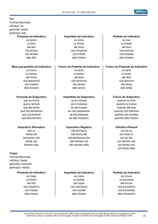 Lei do Direito Autoral nº 9.610, de 19 de Fevereiro de 1998: Proíbe a reprodução total ou parcial desse material ou divulgação com fins
comerciais ou não, em qualquer meio de comunicação, inclusive na Internet, sem autorização do Alfa Concursos Públicos Online.
Ter
Formas Nominais:
infinitivo: ter
gerúndio: tendo
particípio: tido
Presente do Indicativo
eu tenho
tu tens
ele tem
nós temos
vós tendes
eles têm
Imperfeito do Indicativo
eu tinha
tu tinhas
ele tinha
nós tínhamos
vós tínheis
eles tinham
Perfeito do Indicativo
eu tive
tu tiveste
ele teve
nós tivemos
vós tivestes
eles tiveram
Mais-que-perfeito do Indicativo
eu tivera
tu tiveras
ele tivera
nós tivéramos
vós tivéreis
eles tiveram
Futuro do Pretérito do Indicativo
eu teria
tu terias
ele teria
nós teríamos
vós teríeis
eles teriam
Futuro do Presente do Indicativo
eu terei
tu terás
ele terá
nós teremos
vós tereis
eles terão
Presente do Subjuntivo
que eu tenha
que tu tenhas
que ele tenha
que nós tenhamos
que vós tenhais
que eles tenham
Imperfeito do Subjuntivo
se eu tivesse
se tu tivesses
se ele tivesse
se nós tivéssemos
se vós tivésseis
se eles tivessem
Futuro do Subjuntivo
quando eu tiver
quando tu tiveres
quando ele tiver
quando nós tivermos
quando vós tiverdes
quando eles tiverem
Imperativo Afirmativo
tem tu
tenha ele
tenhamos nós
tende vós
tenham eles
Imperativo Negativo
não tenhas tu
não tenha ele
não tenhamos nós
não tenhais vós
não tenham eles
Infinitivo Pessoal
por ter eu
por teres tu
por ter ele
por termos nós
por terdes vós
por terem eles
Trazer
Formas Nominais:
infinitivo: trazer
gerúndio: trazendo
particípio: trazido
Presente do Indicativo
eu trago
tu trazes
ele traz
nós trazemos
vós trazeis
eles trazem
Imperfeito do Indicativo
eu trazia
tu trazias
ele trazia
nós trazíamos
vós trazíeis
eles traziam
Perfeito do Indicativo
eu trouxe
tu trouxeste
ele trouxe
nós trouxemos
vós trouxestes
eles trouxeram
 