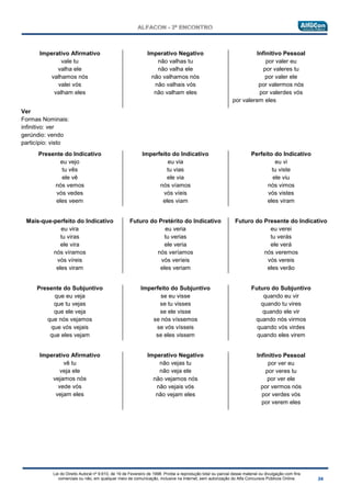 Lei do Direito Autoral nº 9.610, de 19 de Fevereiro de 1998: Proíbe a reprodução total ou parcial desse material ou divulgação com fins
comerciais ou não, em qualquer meio de comunicação, inclusive na Internet, sem autorização do Alfa Concursos Públicos Online.
Imperativo Afirmativo
vale tu
valha ele
valhamos nós
valei vós
valham eles
Imperativo Negativo
não valhas tu
não valha ele
não valhamos nós
não valhais vós
não valham eles
Infinitivo Pessoal
por valer eu
por valeres tu
por valer ele
por valermos nós
por valerdes vós
por valerem eles
Ver
Formas Nominais:
infinitivo: ver
gerúndio: vendo
particípio: visto
Presente do Indicativo
eu vejo
tu vês
ele vê
nós vemos
vós vedes
eles veem
Imperfeito do Indicativo
eu via
tu vias
ele via
nós víamos
vós víeis
eles viam
Perfeito do Indicativo
eu vi
tu viste
ele viu
nós vimos
vós vistes
eles viram
Mais-que-perfeito do Indicativo
eu vira
tu viras
ele vira
nós víramos
vós víreis
eles viram
Futuro do Pretérito do Indicativo
eu veria
tu verias
ele veria
nós veríamos
vós veríeis
eles veriam
Futuro do Presente do Indicativo
eu verei
tu verás
ele verá
nós veremos
vós vereis
eles verão
Presente do Subjuntivo
que eu veja
que tu vejas
que ele veja
que nós vejamos
que vós vejais
que eles vejam
Imperfeito do Subjuntivo
se eu visse
se tu visses
se ele visse
se nós víssemos
se vós vísseis
se eles vissem
Futuro do Subjuntivo
quando eu vir
quando tu vires
quando ele vir
quando nós virmos
quando vós virdes
quando eles virem
Imperativo Afirmativo
vê tu
veja ele
vejamos nós
vede vós
vejam eles
Imperativo Negativo
não vejas tu
não veja ele
não vejamos nós
não vejais vós
não vejam eles
Infinitivo Pessoal
por ver eu
por veres tu
por ver ele
por vermos nós
por verdes vós
por verem eles
 