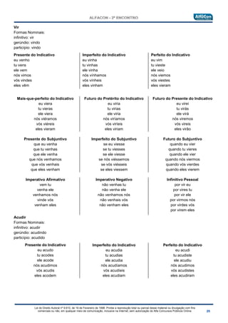 Lei do Direito Autoral nº 9.610, de 19 de Fevereiro de 1998: Proíbe a reprodução total ou parcial desse material ou divulgação com fins
comerciais ou não, em qualquer meio de comunicação, inclusive na Internet, sem autorização do Alfa Concursos Públicos Online.
Vir
Formas Nominais:
infinitivo: vir
gerúndio: vindo
particípio: vindo
Presente do Indicativo
eu venho
tu vens
ele vem
nós vimos
vós vindes
eles vêm
Imperfeito do Indicativo
eu vinha
tu vinhas
ele vinha
nós vínhamos
vós vínheis
eles vinham
Perfeito do Indicativo
eu vim
tu vieste
ele veio
nós viemos
vós viestes
eles vieram
Mais-que-perfeito do Indicativo
eu viera
tu vieras
ele viera
nós viéramos
vós viéreis
eles vieram
Futuro do Pretérito do Indicativo
eu viria
tu virias
ele viria
nós viríamos
vós viríeis
eles viriam
Futuro do Presente do Indicativo
eu virei
tu virás
ele virá
nós viremos
vós vireis
eles virão
Presente do Subjuntivo
que eu venha
que tu venhas
que ele venha
que nós venhamos
que vós venhais
que eles venham
Imperfeito do Subjuntivo
se eu viesse
se tu viesses
se ele viesse
se nós viéssemos
se vós viésseis
se eles viessem
Futuro do Subjuntivo
quando eu vier
quando tu vieres
quando ele vier
quando nós viermos
quando vós vierdes
quando eles vierem
Imperativo Afirmativo
vem tu
venha ele
venhamos nós
vinde vós
venham eles
Imperativo Negativo
não venhas tu
não venha ele
não venhamos nós
não venhais vós
não venham eles
Infinitivo Pessoal
por vir eu
por vires tu
por vir ele
por virmos nós
por virdes vós
por virem eles
Acudir
Formas Nominais:
infinitivo: acudir
gerúndio: acudindo
particípio: acudido
Presente do Indicativo
eu acudo
tu acodes
ele acode
nós acudimos
vós acudis
eles acodem
Imperfeito do Indicativo
eu acudia
tu acudias
ele acudia
nós acudíamos
vós acudíeis
eles acudiam
Perfeito do Indicativo
eu acudi
tu acudiste
ele acudiu
nós acudimos
vós acudistes
eles acudiram
 