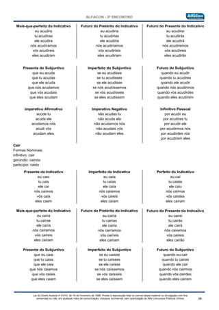 Lei do Direito Autoral nº 9.610, de 19 de Fevereiro de 1998: Proíbe a reprodução total ou parcial desse material ou divulgação com fins
comerciais ou não, em qualquer meio de comunicação, inclusive na Internet, sem autorização do Alfa Concursos Públicos Online.
Mais-que-perfeito do Indicativo
eu acudira
tu acudiras
ele acudira
nós acudíramos
vós acudíreis
eles acudiram
Futuro do Pretérito do Indicativo
eu acudiria
tu acudirias
ele acudiria
nós acudiríamos
vós acudiríeis
eles acudiriam
Futuro do Presente do Indicativo
eu acudirei
tu acudirás
ele acudirá
nós acudiremos
vós acudireis
eles acudirão
Presente do Subjuntivo
que eu acuda
que tu acudas
que ele acuda
que nós acudamos
que vós acudais
que eles acudam
Imperfeito do Subjuntivo
se eu acudisse
se tu acudisses
se ele acudisse
se nós acudíssemos
se vós acudísseis
se eles acudissem
Futuro do Subjuntivo
quando eu acudir
quando tu acudires
quando ele acudir
quando nós acudirmos
quando vós acudirdes
quando eles acudirem
Imperativo Afirmativo
acode tu
acuda ele
acudamos nós
acudi vós
acudam eles
Imperativo Negativo
não acudas tu
não acuda ele
não acudamos nós
não acudais vós
não acudam eles
Infinitivo Pessoal
por acudir eu
por acudires tu
por acudir ele
por acudirmos nós
por acudirdes vós
por acudirem eles
Cair
Formas Nominais:
infinitivo: cair
gerúndio: caindo
particípio: caido
Presente do Indicativo
eu caio
tu cais
ele cai
nós caímos
vós caís
eles caem
Imperfeito do Indicativo
eu caía
tu caías
ele caía
nós caíamos
vós caíeis
eles caíam
Perfeito do Indicativo
eu caí
tu caiste
ele caiu
nós caímos
vós caístes
eles caíram
Mais-que-perfeito do Indicativo
eu caíra
tu caíras
ele caíra
nós caíramos
vós caíreis
eles caíram
Futuro do Pretérito do Indicativo
eu cairia
tu cairias
ele cairia
nós cairíamos
vós cairíeis
eles cairiam
Futuro do Presente do Indicativo
eu cairei
tu cairás
ele cairá
nós cairemos
vós caireis
eles cairão
Presente do Subjuntivo
que eu caia
que tu caias
que ele caia
que nós caiamos
que vós caiais
que eles caiam
Imperfeito do Subjuntivo
se eu caísse
se tu caísses
se ele caísse
se nós caíssemos
se vós caísseis
se eles caíssem
Futuro do Subjuntivo
quando eu cair
quando tu caires
quando ele cair
quando nós cairmos
quando vós cairdes
quando eles caírem
 