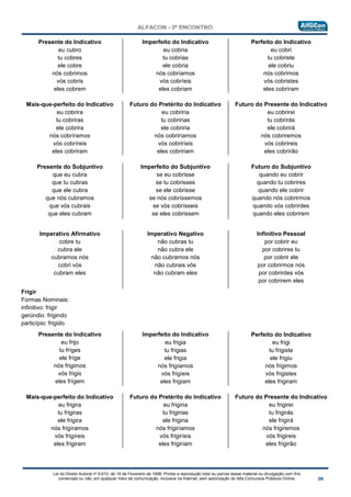 Lei do Direito Autoral nº 9.610, de 19 de Fevereiro de 1998: Proíbe a reprodução total ou parcial desse material ou divulgação com fins
comerciais ou não, em qualquer meio de comunicação, inclusive na Internet, sem autorização do Alfa Concursos Públicos Online.
Presente do Indicativo
eu cubro
tu cobres
ele cobre
nós cobrimos
vós cobris
eles cobrem
Imperfeito do Indicativo
eu cobria
tu cobrias
ele cobria
nós cobríamos
vós cobríeis
eles cobriam
Perfeito do Indicativo
eu cobri
tu cobriste
ele cobriu
nós cobrimos
vós cobristes
eles cobriram
Mais-que-perfeito do Indicativo
eu cobrira
tu cobriras
ele cobrira
nós cobríramos
vós cobríreis
eles cobriram
Futuro do Pretérito do Indicativo
eu cobriria
tu cobririas
ele cobriria
nós cobriríamos
vós cobriríeis
eles cobririam
Futuro do Presente do Indicativo
eu cobrirei
tu cobrirás
ele cobrirá
nós cobriremos
vós cobrireis
eles cobrirão
Presente do Subjuntivo
que eu cubra
que tu cubras
que ele cubra
que nós cubramos
que vós cubrais
que eles cubram
Imperfeito do Subjuntivo
se eu cobrisse
se tu cobrisses
se ele cobrisse
se nós cobríssemos
se vós cobrísseis
se eles cobrissem
Futuro do Subjuntivo
quando eu cobrir
quando tu cobrires
quando ele cobrir
quando nós cobrirmos
quando vós cobrirdes
quando eles cobrirem
Imperativo Afirmativo
cobre tu
cubra ele
cubramos nós
cobri vós
cubram eles
Imperativo Negativo
não cubras tu
não cubra ele
não cubramos nós
não cubrais vós
não cubram eles
Infinitivo Pessoal
por cobrir eu
por cobrires tu
por cobrir ele
por cobrirmos nós
por cobrirdes vós
por cobrirem eles
Frigir
Formas Nominais:
infinitivo: frigir
gerúndio: frigindo
particípio: frigido
Presente do Indicativo
eu frijo
tu fríges
ele fríge
nós frigimos
vós frigis
eles frígem
Imperfeito do Indicativo
eu frigia
tu frigias
ele frigia
nós frigíamos
vós frigíeis
eles frigiam
Perfeito do Indicativo
eu frigi
tu frigiste
ele frigiu
nós frigimos
vós frigistes
eles frigiram
Mais-que-perfeito do Indicativo
eu frigira
tu frigiras
ele frigira
nós frigíramos
vós frigíreis
eles frigiram
Futuro do Pretérito do Indicativo
eu frigiria
tu frigirias
ele frigiria
nós frigiríamos
vós frigiríeis
eles frigiriam
Futuro do Presente do Indicativo
eu frigirei
tu frigirás
ele frigirá
nós frigiremos
vós frigireis
eles frigirão
 