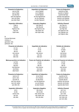 Lei do Direito Autoral nº 9.610, de 19 de Fevereiro de 1998: Proíbe a reprodução total ou parcial desse material ou divulgação com fins
comerciais ou não, em qualquer meio de comunicação, inclusive na Internet, sem autorização do Alfa Concursos Públicos Online.
Presente do Subjuntivo
que eu frija
que tu frijas
que ele frija
que nós frijamos
que vós frijais
que eles frijam
Imperfeito do Subjuntivo
se eu frigisse
se tu frigisses
se ele frigisse
se nós frigíssemos
se vós frigísseis
se eles frigissem
Futuro do Subjuntivo
quando eu frigir
quando tu frigires
quando ele frigir
quando nós frigirmos
quando vós frigirdes
quando eles frigirem
Imperativo Afirmativo
fríge tu
frija ele
frijamos nós
frigi vós
frijam eles
Imperativo Negativo
não frijas tu
não frija ele
não frijamos nós
não frijais vós
não frijam eles
Infinitivo Pessoal
por frigir eu
por frigires tu
por frigir ele
por frigirmos nós
por frigirdes vós
por frigirem eles
Ir
Formas Nominais:
infinitivo: ir
gerúndio: indo
particípio: ido
Presente do Indicativo
eu vou
tu vais
ele vai
nós vamos
vós ides
eles vão
Imperfeito do Indicativo
eu ia
tu ias
ele ia
nós íamos
vós íeis
eles iam
Perfeito do Indicativo
eu fui
tu foste
ele foi
nós fomos
vós fostes
eles foram
Mais-que-perfeito do Indicativo
eu fora
tu foras
ele fora
nós fôramos
vós fôreis
eles foram
Futuro do Pretérito do Indicativo
eu iria
tu irias
ele iria
nós iríamos
vós iríeis
eles iriam
Futuro do Presente do Indicativo
eu irei
tu irás
ele irá
nós iremos
vós ireis
eles irão
Presente do Subjuntivo
que eu vá
que tu vás
que ele vá
que nós vamos
que vós vades
que eles vão
Imperfeito do Subjuntivo
se eu fosse
se tu fosses
se ele fosse
se nós fôssemos
se vós fôsseis
se eles fossem
Futuro do Subjuntivo
quando eu for
quando tu fores
quando ele for
quando nós formos
quando vós fordes
quando eles forem
Imperativo Afirmativo
vai tu
vá ele
vamos nós
ide vós
vão eles
Imperativo Negativo
não vás tu
não vá ele
não vamos nós
não vades vós
não vão eles
Infinitivo Pessoal
por ir eu
por ires tu
por ir ele
por irmos nós
por irdes vós
por irem eles
 