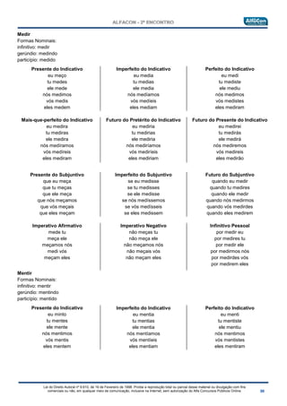 Lei do Direito Autoral nº 9.610, de 19 de Fevereiro de 1998: Proíbe a reprodução total ou parcial desse material ou divulgação com fins
comerciais ou não, em qualquer meio de comunicação, inclusive na Internet, sem autorização do Alfa Concursos Públicos Online.
Medir
Formas Nominais:
infinitivo: medir
gerúndio: medindo
particípio: medido
Presente do Indicativo
eu meço
tu medes
ele mede
nós medimos
vós medis
eles medem
Imperfeito do Indicativo
eu media
tu medias
ele media
nós medíamos
vós medíeis
eles mediam
Perfeito do Indicativo
eu medi
tu mediste
ele mediu
nós medimos
vós medistes
eles mediram
Mais-que-perfeito do Indicativo
eu medira
tu mediras
ele medira
nós medíramos
vós medíreis
eles mediram
Futuro do Pretérito do Indicativo
eu mediria
tu medirias
ele mediria
nós mediríamos
vós mediríeis
eles mediriam
Futuro do Presente do Indicativo
eu medirei
tu medirás
ele medirá
nós mediremos
vós medireis
eles medirão
Presente do Subjuntivo
que eu meça
que tu meças
que ele meça
que nós meçamos
que vós meçais
que eles meçam
Imperfeito do Subjuntivo
se eu medisse
se tu medisses
se ele medisse
se nós medíssemos
se vós medísseis
se eles medissem
Futuro do Subjuntivo
quando eu medir
quando tu medires
quando ele medir
quando nós medirmos
quando vós medirdes
quando eles medirem
Imperativo Afirmativo
mede tu
meça ele
meçamos nós
medi vós
meçam eles
Imperativo Negativo
não meças tu
não meça ele
não meçamos nós
não meçais vós
não meçam eles
Infinitivo Pessoal
por medir eu
por medires tu
por medir ele
por medirmos nós
por medirdes vós
por medirem eles
Mentir
Formas Nominais:
infinitivo: mentir
gerúndio: mentindo
particípio: mentido
Presente do Indicativo
eu minto
tu mentes
ele mente
nós mentimos
vós mentis
eles mentem
Imperfeito do Indicativo
eu mentia
tu mentias
ele mentia
nós mentíamos
vós mentíeis
eles mentiam
Perfeito do Indicativo
eu menti
tu mentiste
ele mentiu
nós mentimos
vós mentistes
eles mentiram
 