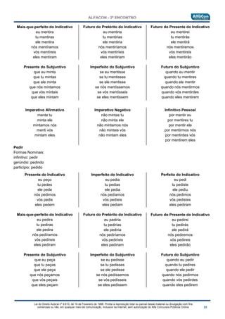 Lei do Direito Autoral nº 9.610, de 19 de Fevereiro de 1998: Proíbe a reprodução total ou parcial desse material ou divulgação com fins
comerciais ou não, em qualquer meio de comunicação, inclusive na Internet, sem autorização do Alfa Concursos Públicos Online.
Mais-que-perfeito do Indicativo
eu mentira
tu mentiras
ele mentira
nós mentíramos
vós mentíreis
eles mentiram
Futuro do Pretérito do Indicativo
eu mentiria
tu mentirias
ele mentiria
nós mentiríamos
vós mentiríeis
eles mentiriam
Futuro do Presente do Indicativo
eu mentirei
tu mentirás
ele mentirá
nós mentiremos
vós mentireis
eles mentirão
Presente do Subjuntivo
que eu minta
que tu mintas
que ele minta
que nós mintamos
que vós mintais
que eles mintam
Imperfeito do Subjuntivo
se eu mentisse
se tu mentisses
se ele mentisse
se nós mentíssemos
se vós mentísseis
se eles mentissem
Futuro do Subjuntivo
quando eu mentir
quando tu mentires
quando ele mentir
quando nós mentirmos
quando vós mentirdes
quando eles mentirem
Imperativo Afirmativo
mente tu
minta ele
mintamos nós
menti vós
mintam eles
Imperativo Negativo
não mintas tu
não minta ele
não mintamos nós
não mintais vós
não mintam eles
Infinitivo Pessoal
por mentir eu
por mentires tu
por mentir ele
por mentirmos nós
por mentirdes vós
por mentirem eles
Pedir
Formas Nominais:
infinitivo: pedir
gerúndio: pedindo
particípio: pedido
Presente do Indicativo
eu peço
tu pedes
ele pede
nós pedimos
vós pedis
eles pedem
Imperfeito do Indicativo
eu pedia
tu pedias
ele pedia
nós pedíamos
vós pedíeis
eles pediam
Perfeito do Indicativo
eu pedi
tu pediste
ele pediu
nós pedimos
vós pedistes
eles pediram
Mais-que-perfeito do Indicativo
eu pedira
tu pediras
ele pedira
nós pedíramos
vós pedíreis
eles pediram
Futuro do Pretérito do Indicativo
eu pediria
tu pedirias
ele pediria
nós pediríamos
vós pediríeis
eles pediriam
Futuro do Presente do Indicativo
eu pedirei
tu pedirás
ele pedirá
nós pediremos
vós pedireis
eles pedirão
Presente do Subjuntivo
que eu peça
que tu peças
que ele peça
que nós peçamos
que vós peçais
que eles peçam
Imperfeito do Subjuntivo
se eu pedisse
se tu pedisses
se ele pedisse
se nós pedíssemos
se vós pedísseis
se eles pedissem
Futuro do Subjuntivo
quando eu pedir
quando tu pedires
quando ele pedir
quando nós pedirmos
quando vós pedirdes
quando eles pedirem
 