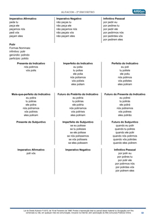 Lei do Direito Autoral nº 9.610, de 19 de Fevereiro de 1998: Proíbe a reprodução total ou parcial desse material ou divulgação com fins
comerciais ou não, em qualquer meio de comunicação, inclusive na Internet, sem autorização do Alfa Concursos Públicos Online.
Imperativo Afirmativo
pede tu
peça ele
peçamos nós
pedi vós
peçam eles
Imperativo Negativo
não peças tu
não peça ele
não peçamos nós
não peçais vós
não peçam eles
Infinitivo Pessoal
por pedir eu
por pedires tu
por pedir ele
por pedirmos nós
por pedirdes vós
por pedirem eles
Polir
Formas Nominais:
infinitivo: polir
gerúndio: polindo
particípio: polido
Presente do Indicativo
nós polimos
vós polis
Imperfeito do Indicativo
eu polia
tu polias
ele polia
nós políamos
vós políeis
eles poliam
Perfeito do Indicativo
eu poli
tu poliste
ele poliu
nós polimos
vós polistes
eles poliram
Mais-que-perfeito do Indicativo
eu polira
tu poliras
ele polira
nós políramos
vós políreis
eles poliram
Futuro do Pretérito do Indicativo
eu poliria
tu polirias
ele poliria
nós poliríamos
vós poliríeis
eles poliriam
Futuro do Presente do Indicativo
eu polirei
tu polirás
ele polirá
nós poliremos
vós polireis
eles polirão
Presente do Subjuntivo Imperfeito do Subjuntivo
se eu polisse
se tu polisses
se ele polisse
se nós políssemos
se vós polísseis
se eles polissem
Futuro do Subjuntivo
quando eu polir
quando tu polires
quando ele polir
quando nós polirmos
quando vós polirdes
quando eles polirem
Imperativo Afirmativo
poli vós
Imperativo Negativo Infinitivo Pessoal
por polir eu
por polires tu
por polir ele
por polirmos nós
por polirdes vós
por polirem eles
 