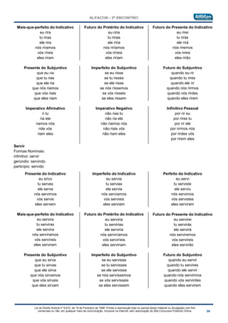 Lei do Direito Autoral nº 9.610, de 19 de Fevereiro de 1998: Proíbe a reprodução total ou parcial desse material ou divulgação com fins
comerciais ou não, em qualquer meio de comunicação, inclusive na Internet, sem autorização do Alfa Concursos Públicos Online.
Mais-que-perfeito do Indicativo
eu rira
tu riras
ele rira
nós ríramos
vós ríreis
eles riram
Futuro do Pretérito do Indicativo
eu riria
tu ririas
ele riria
nós riríamos
vós riríeis
eles ririam
Futuro do Presente do Indicativo
eu rirei
tu rirás
ele rirá
nós riremos
vós rireis
eles rirão
Presente do Subjuntivo
que eu ria
que tu rias
que ele ria
que nós riamos
que vós riais
que eles riam
Imperfeito do Subjuntivo
se eu risse
se tu risses
se ele risse
se nós ríssemos
se vós rísseis
se eles rissem
Futuro do Subjuntivo
quando eu rir
quando tu rires
quando ele rir
quando nós rirmos
quando vós rirdes
quando eles rirem
Imperativo Afirmativo
ri tu
ria ele
riamos nós
ride vós
riam eles
Imperativo Negativo
não rias tu
não ria ele
não riamos nós
não riais vós
não riam eles
Infinitivo Pessoal
por rir eu
por rires tu
por rir ele
por rirmos nós
por rirdes vós
por rirem eles
Servir
Formas Nominais:
infinitivo: servir
gerúndio: servindo
particípio: servido
Presente do Indicativo
eu sirvo
tu serves
ele serve
nós servimos
vós servis
eles servem
Imperfeito do Indicativo
eu servia
tu servias
ele servia
nós servíamos
vós servíeis
eles serviam
Perfeito do Indicativo
eu servi
tu serviste
ele serviu
nós servimos
vós servistes
eles serviram
Mais-que-perfeito do Indicativo
eu servira
tu serviras
ele servira
nós servíramos
vós servíreis
eles serviram
Futuro do Pretérito do Indicativo
eu serviria
tu servirias
ele serviria
nós serviríamos
vós serviríeis
eles serviriam
Futuro do Presente do Indicativo
eu servirei
tu servirás
ele servirá
nós serviremos
vós servireis
eles servirão
Presente do Subjuntivo
que eu sirva
que tu sirvas
que ele sirva
que nós sirvamos
que vós sirvais
que eles sirvam
Imperfeito do Subjuntivo
se eu servisse
se tu servisses
se ele servisse
se nós servíssemos
se vós servísseis
se eles servissem
Futuro do Subjuntivo
quando eu servir
quando tu servires
quando ele servir
quando nós servirmos
quando vós servirdes
quando eles servirem
 