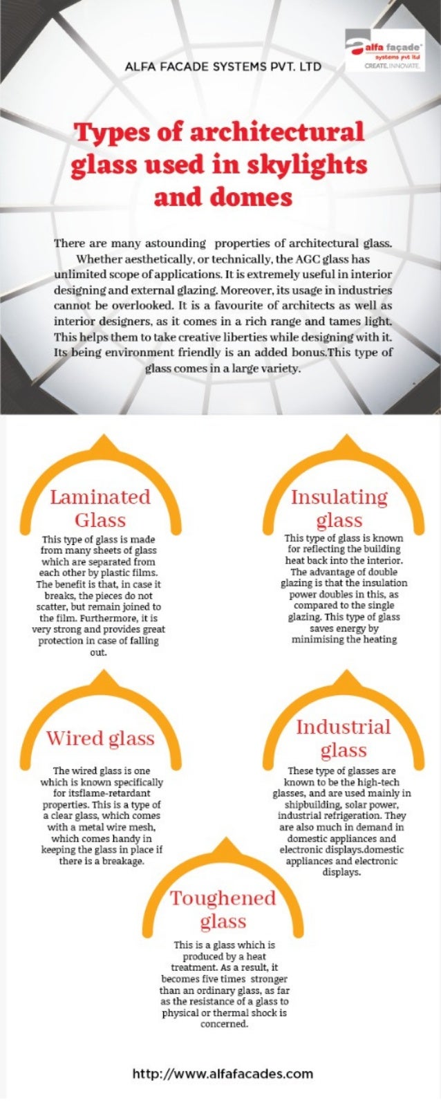 Types of Architectural glass used in skylights & domes