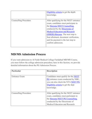 Al Falah Medical College Faridabad Admission Open For 2024 Intake.pdf