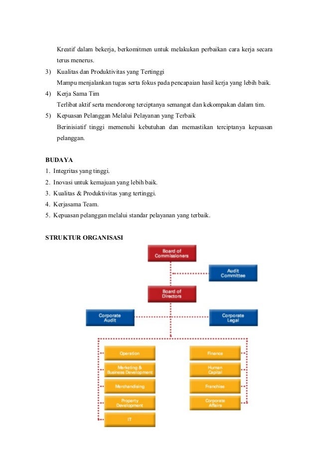 Download 58 Koleksi Background Ppt Alfamart Terbaik