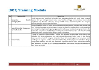 [2013] Training Moduls
No           Salesmanship                                                        Summ Brief
                                  Untuk pelatihan sales pada level berikutnya, Sales akan juga diberikan skill untuk dapat mengenal
  Pengenalan             Karakter karakter dan type pelanggan dalam waktu relatuf singkat, sehingga communication, listening dan
4
  Pelanggan/Calon                 negotiation yang dilakukan seharusnya akan jauh lebih mudah, setelah mengetahui atau mengenal
                                  karakter pelanggan dengan cepat sebelumnya.
                                  Fokus utama dalam modul ini adalah bagaimana mengembangkan sebuah hubungan yang panjang 'long-
                                  term ' relationship dengan semua pelanggan. Orientasi dari kegiatan tersebut adalah untuk menciptakan
  Sales Relationship Management -
5                                 dan meningkatkan loyalitas pelanggan yang pada akhirnya berujung kepada sales yang repeat order . Dan
  Service That sells
                                  berdasarkan pengalaman sales di berbagai industri, justru pembelian terbesar dan berkualitas hampir 80-
                                  90% didaptkan dari existing customer dengan repeat buyer referral .
                                  "I Have the Solution to Your Problem! " Kalimat dan semboyan tersebut yang harus dipegang dan
                                  dijalankan oleh semua sales person yang ingin mencapai kesuksesan. Dalam modul ini akan dibahas
                                  secara general menyeluruh mengenai dunia sales. Mulai dari mindset , grooming , komunikasi, teknik
6 Salesmanship                    mendengarkan, negosiasi, building a long-term relationship , building a powerful Sales Team dengan
                                  menggunakan beberapa teori ahli sales terkemuka, bagaimana cara dan teknik mendapatkan referral
                                  yang berkualitas, The Power of 500 , dll segala hal yang harus diketahui dan dipahami seorang sales jika
                                  ingin sukses dan handal.




                                        Alfa Maulana, MBA/TrainingModuls_SummBrief/CC/2012                       Page 3
 
