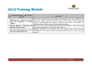 [2013] Training Moduls
     Boosting Performance - Sales Training
No                                                                                   Summ Brief
                  Advanced
                                          Modul ini akan mengeksplor area-area yang termasuk Controllable ataupun Uncontrollable dari sisi
  Negotiation Skill - Manage your Control
                                          seorang sales. Dengan mengetahui area-area tersebut diarapkan dapat memiliki pengetahuan
5 areas and Expectation in 'win-win'
                                          bagaimana mengembangkan area tersebut dan bagaimana meminimalisir Uncontrollable area
  situation
                                          tersebut dan dapat mengarahkan situasi kearah penjualan/pembelian.
  Handling Objection - Expectation minus Apakah rumus sukses untuk melakukan kontrol terhadap 'inner-objection '? Hal-hal apa saja yang
6
  Reality is Dissapointment??             dapat saling mempengaruhinya? Akan dibahas dalam modul ini
                                          Merupakan refreshment dan pendalaman dari modul pelatihan dalam tahap sebelumnya
  Sales Relationship Management - Service
7                                         "SALESMANSHIP", dan dilakukan dengan pembahasan beberapa kasus (case study ) dan group
  That Sells in Repeat Buyers (Lv 2)
                                          discussion .




                                         Alfa Maulana, MBA/TrainingModuls_SummBrief/CC/2012                      Page 5
 