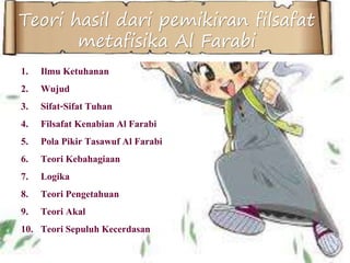 Teori hasil dari pemikiran filsafat 
metafisika Al Farabi 
1. Ilmu Ketuhanan 
2. Wujud 
3. Sifat-Sifat Tuhan 
4. Filsafat Kenabian Al Farabi 
5. Pola Pikir Tasawuf Al Farabi 
6. Teori Kebahagiaan 
7. Logika 
8. Teori Pengetahuan 
9. Teori Akal 
10. Teori Sepuluh Kecerdasan 
 