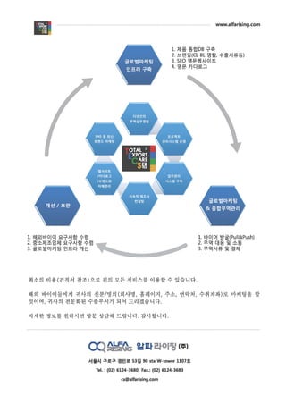 www.alfarising.com



                                    -                     1.제품통합 DB 구축
                                                          2. 브랜딩 (CI， BI, 명함，   수출서류등)
                              V    글로벌마케팅             1   3. SEO 영문웹사이트
                                                          4. 영문카다로그
                              i     인프라구축 .
                                         .




                                      •      li1




                                          S 關 l]




1. 해외바이어 요구사항 수렴
2. 중소제조업체 요구사항 수렴 - -
3. 글로벌마케팅 인프라 개선      .“                                             1. 바이 어 발굴 (Pull&Push)
                                                                     2. 무역 대응 및 소통
                                                                     3. 무역서류 및 결제




최소의 비용(견적서 참조)으로 위의 모든 서비스를 이용할 수 있습니다.


해외 바이어틀에게 귀사의 신분/명의(회사명， 홈페이지， 주소， 연락처， 수취계좌)로 마케팅을 할
것이며， 귀사의 전문화된 수출부서가 되어 드리겠습니다.


자세한 정보를 원하시면 방문 상담해 드렵니다. 감사합니다.




                   αl 짧얄i윌 알따 라이훨 (주)
                   서울시 구로구 경인로 53 길         90 stx W-tower   1107호

                     Tel. : (02) 6124-3680 Fax.: (02) 6124-3683

                                  cs@alfarising.com
 