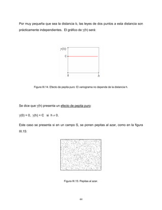 Por muy pequeña que sea la distancia b, las leyes de dos puntos a esta distancia son
prácticamente independientes. El gráfico de γ(h) será:

Figura III.14. Efecto de pepita puro: El variograma no depende de la distancia h.

Se dice que γ(h) presenta un efecto de pepita puro:

γ(0) = 0, γ(h) = C si h ≠ 0.
Este caso se presenta si en un campo S, se ponen pepitas al azar, como en la figura
III.15:

Figura III.15: Pepitas al azar.

44

 